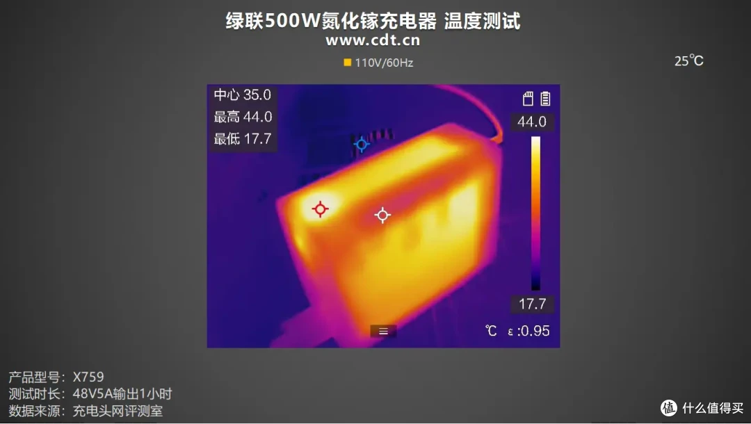 500W顶级输出,内置六颗GaN芯片,绿联500W氮化镓充电器评测
