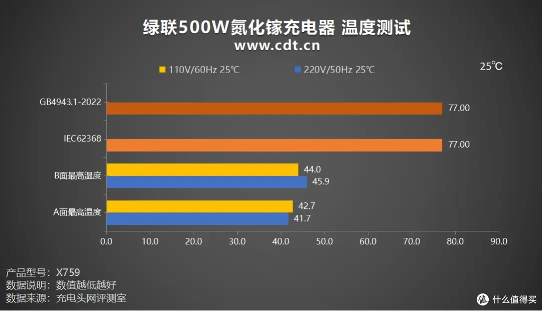 500W顶级输出,内置六颗GaN芯片,绿联500W氮化镓充电器评测