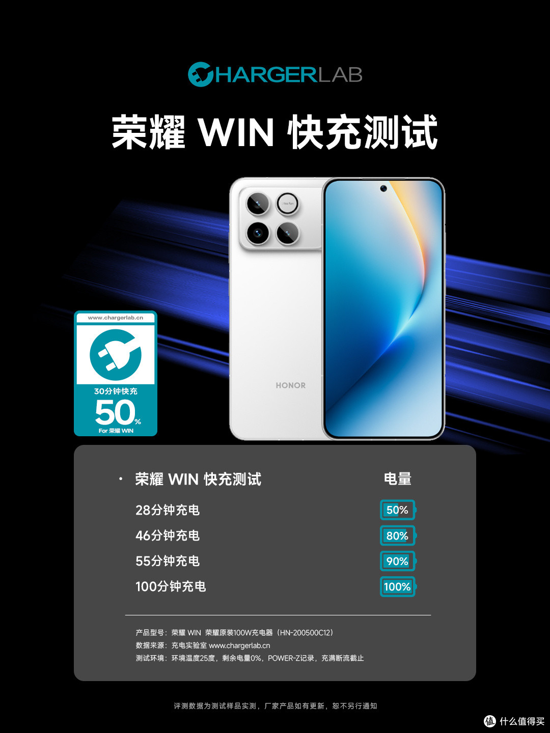 10000mAh+100W PPS 旗舰续航新高度,荣耀win手机充电评测