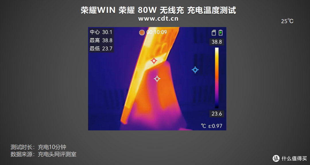 10000mAh+100W PPS 旗舰续航新高度,荣耀win手机充电评测