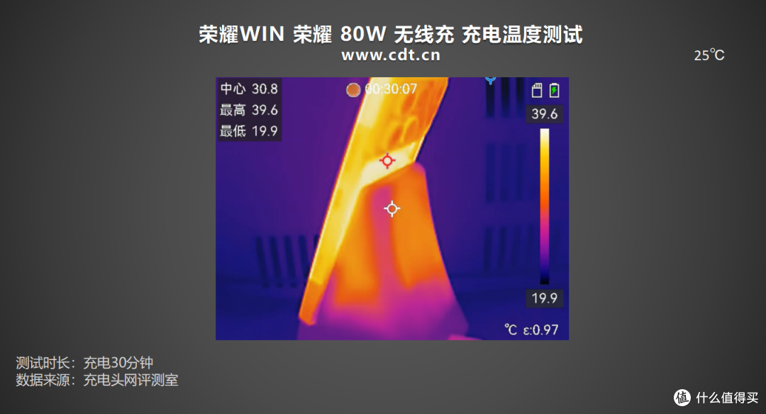 10000mAh+100W PPS 旗舰续航新高度,荣耀win手机充电评测