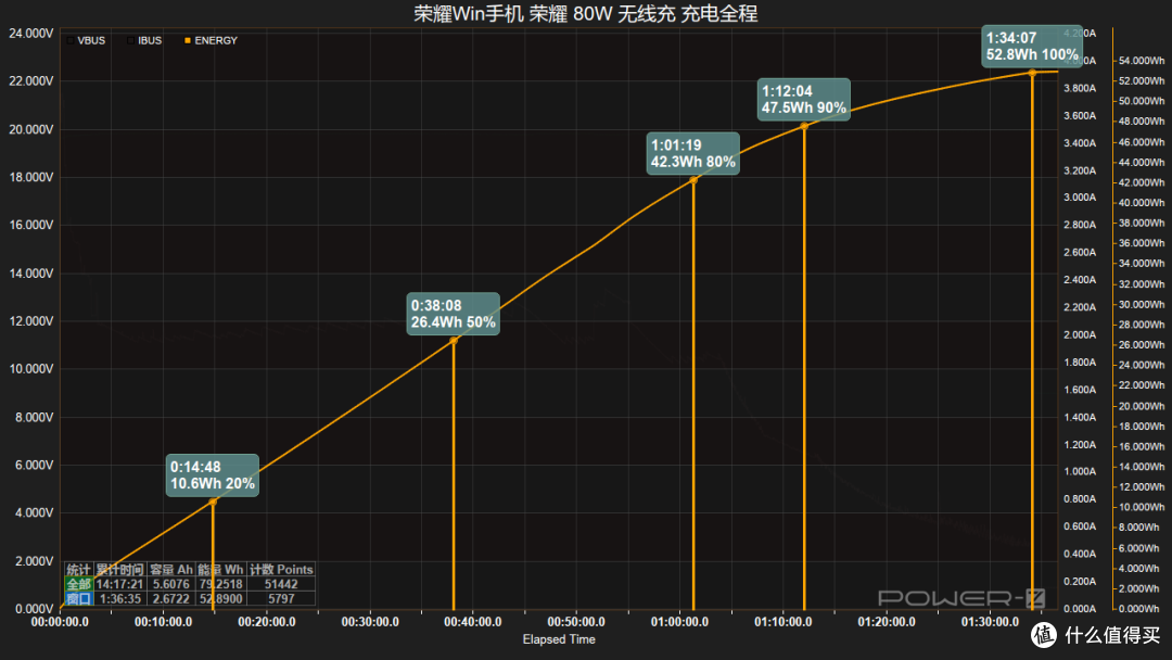 10000mAh+100W PPS 旗舰续航新高度,荣耀win手机充电评测