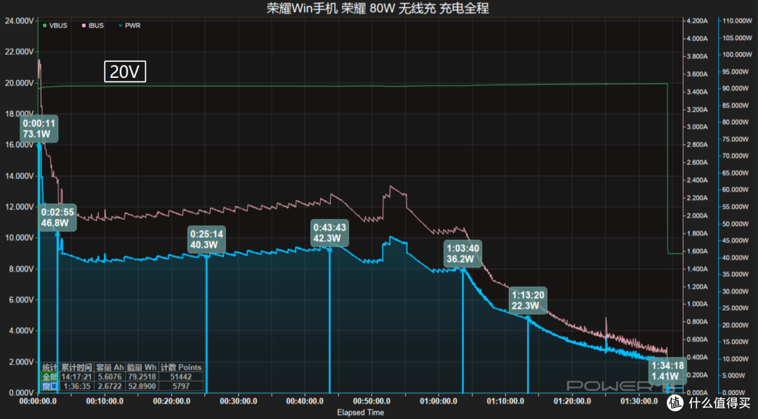 10000mAh+100W PPS 旗舰续航新高度,荣耀win手机充电评测