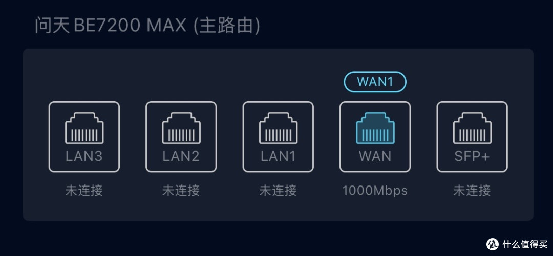 为什么妞直接一步到位买了未来的路由器
