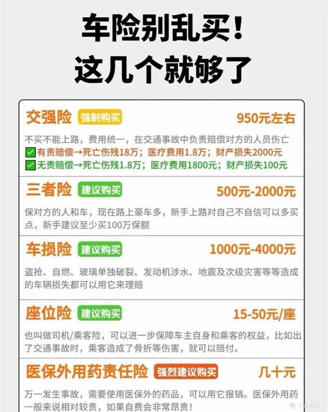买车险避坑指南，车险基础知识与购买误区！