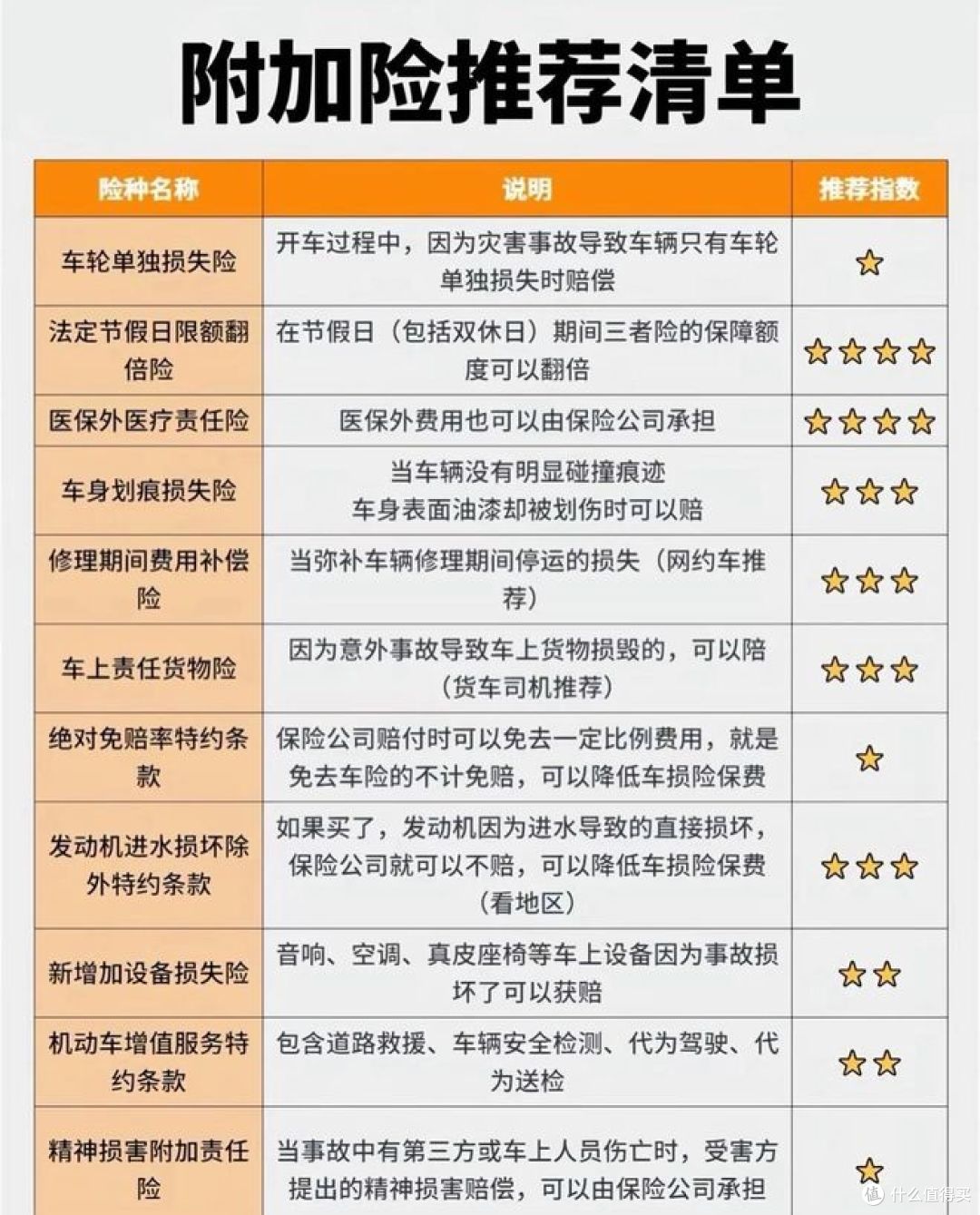 买车险避坑指南，车险基础知识与购买误区！