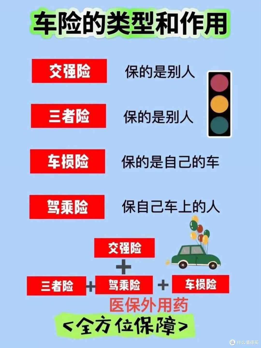 买车险避坑指南，车险基础知识与购买误区！