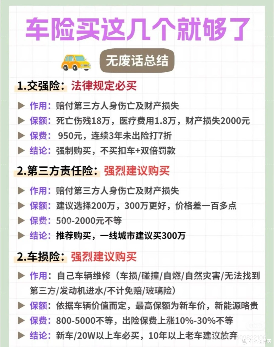 车险避坑指南 |买这几个就够啦🚗
