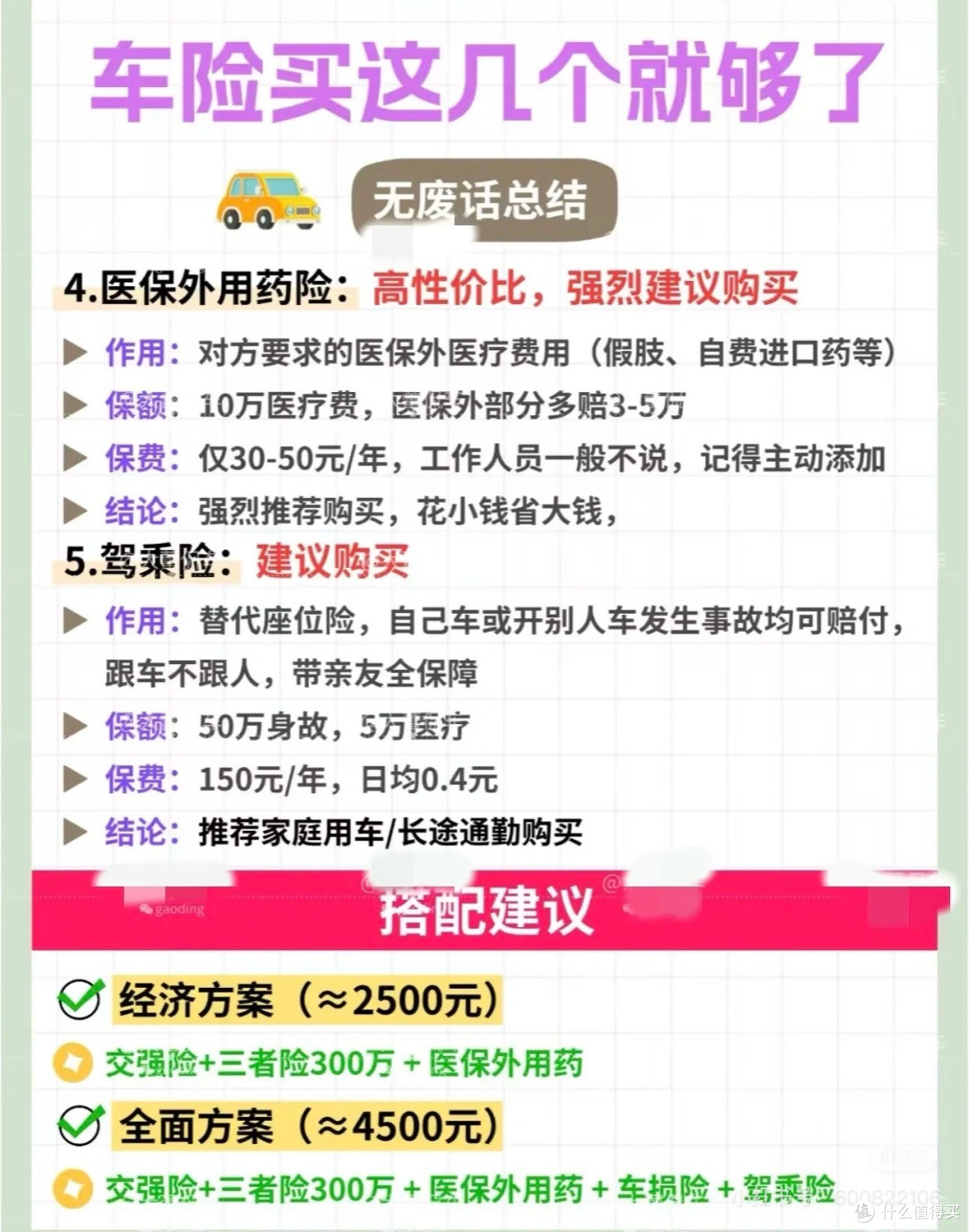 车险避坑指南 |买这几个就够啦🚗