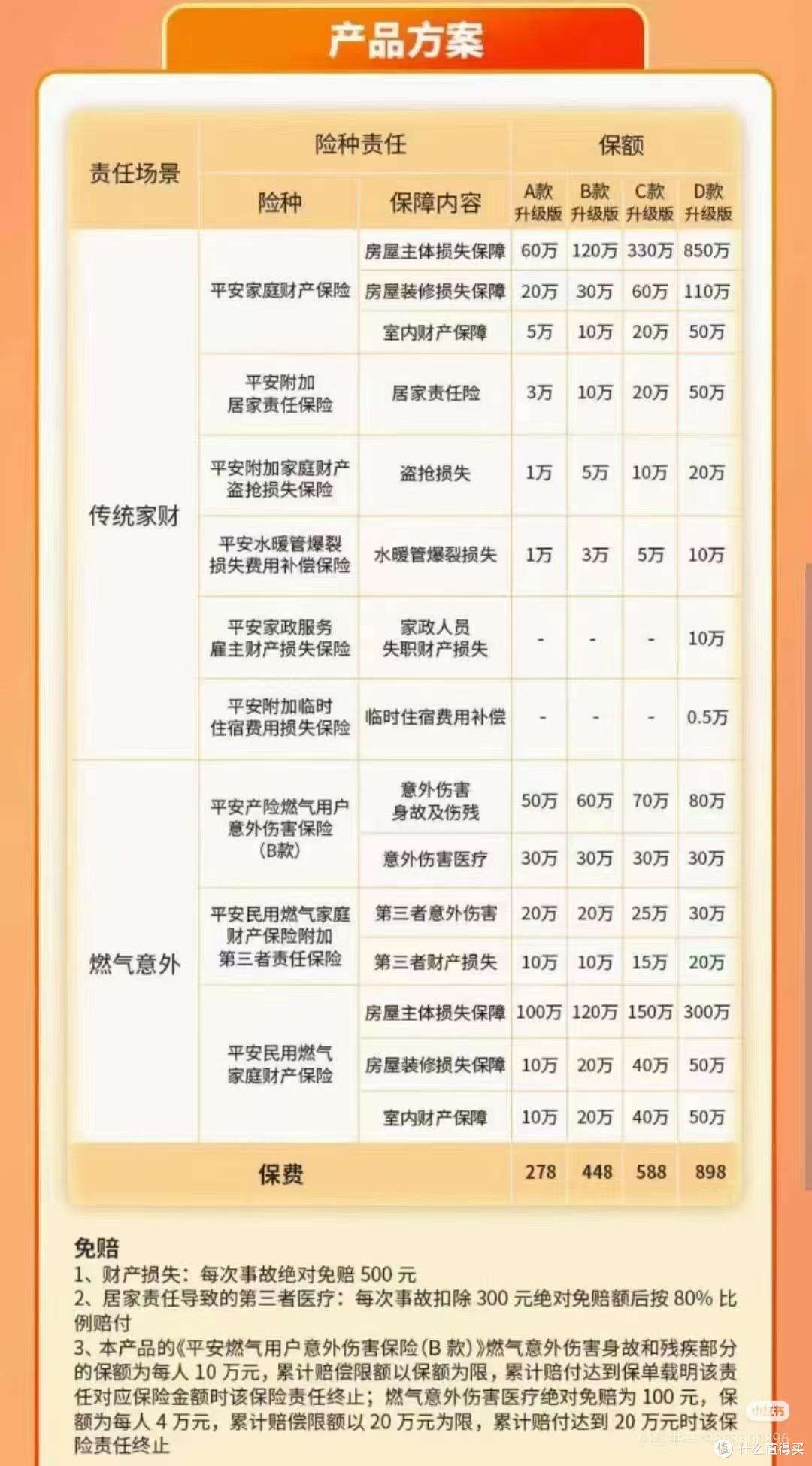 胆小懦弱的我和经常泡水的家,低成本的家财险和理赔经验分享