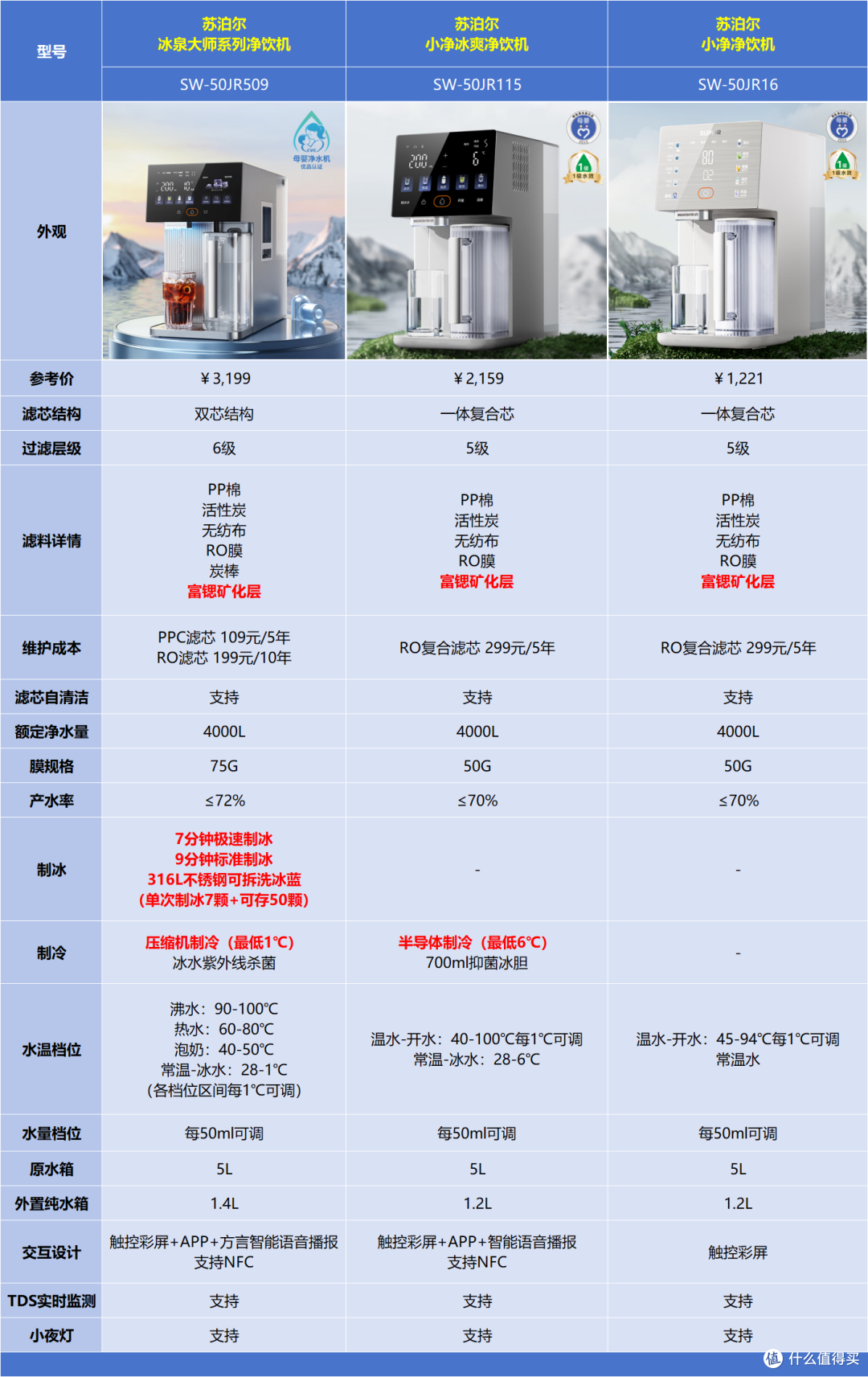 【2026年台式净饮机怎么选】不花冤枉钱,把喝水体验拉满!