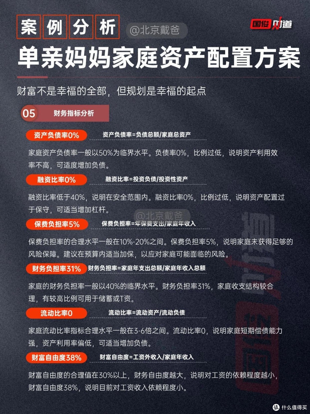 普通家庭保险配置的理性思考