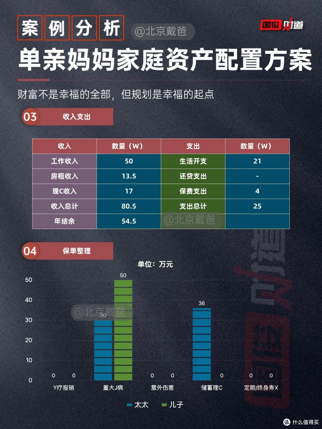 普通家庭保险配置的理性思考