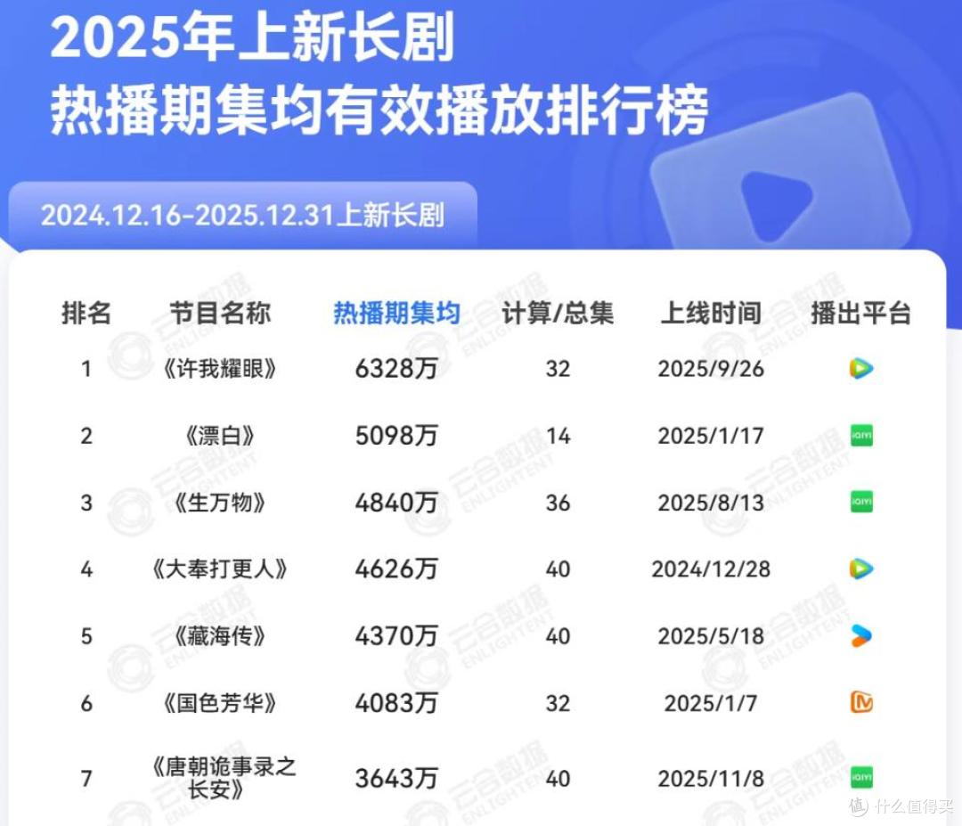 图源：云合数据截图
