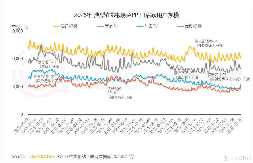 图源：QuestMobile