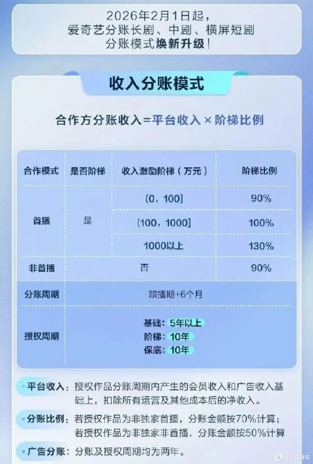 图源：爱奇艺