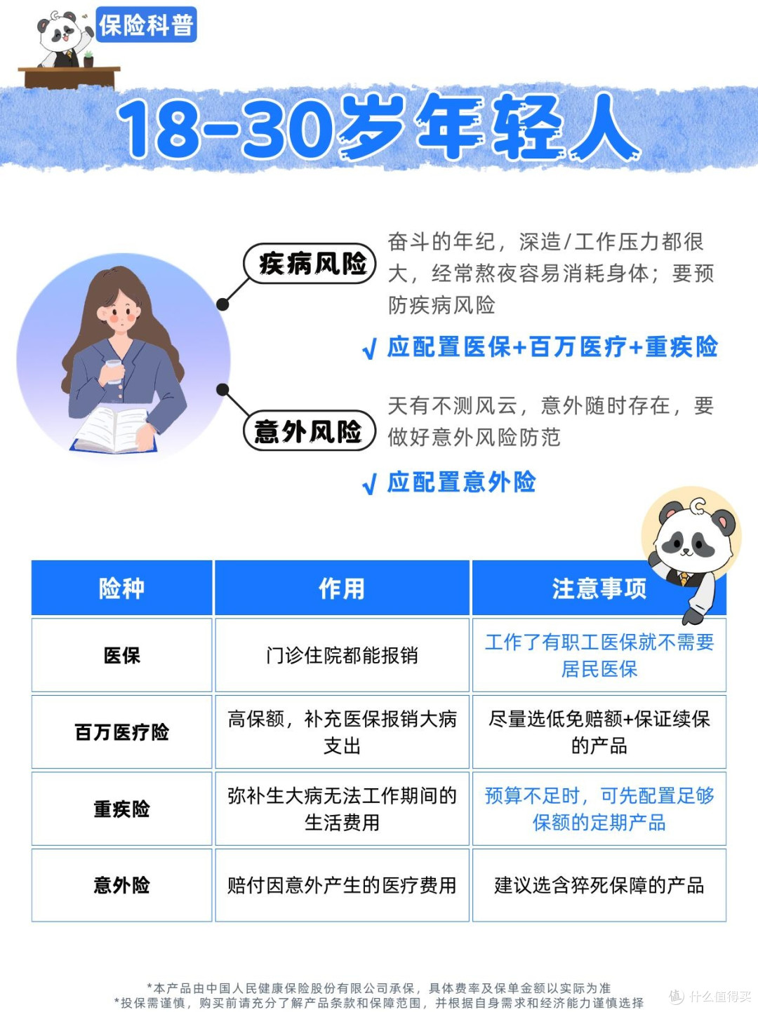 普通家庭保险配置的理性之路