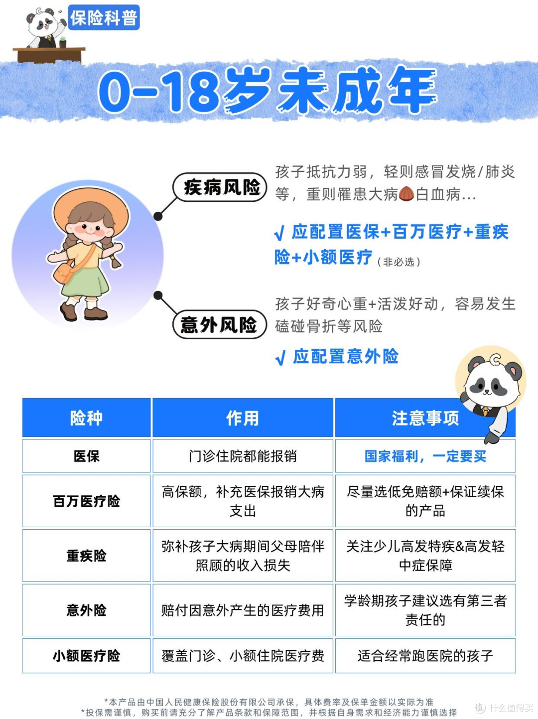 普通家庭保险配置的理性之路