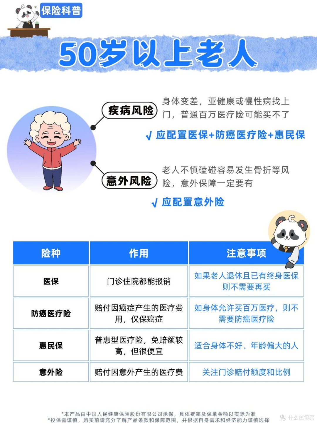 普通家庭保险配置的理性之路