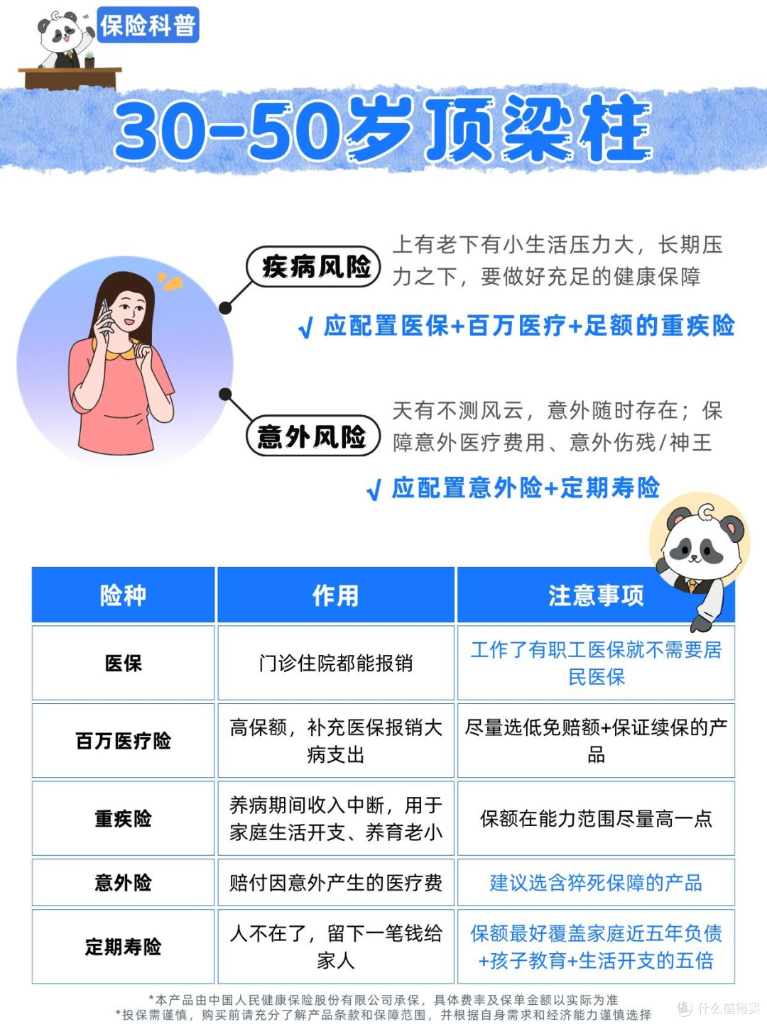 普通家庭保险配置的理性之路