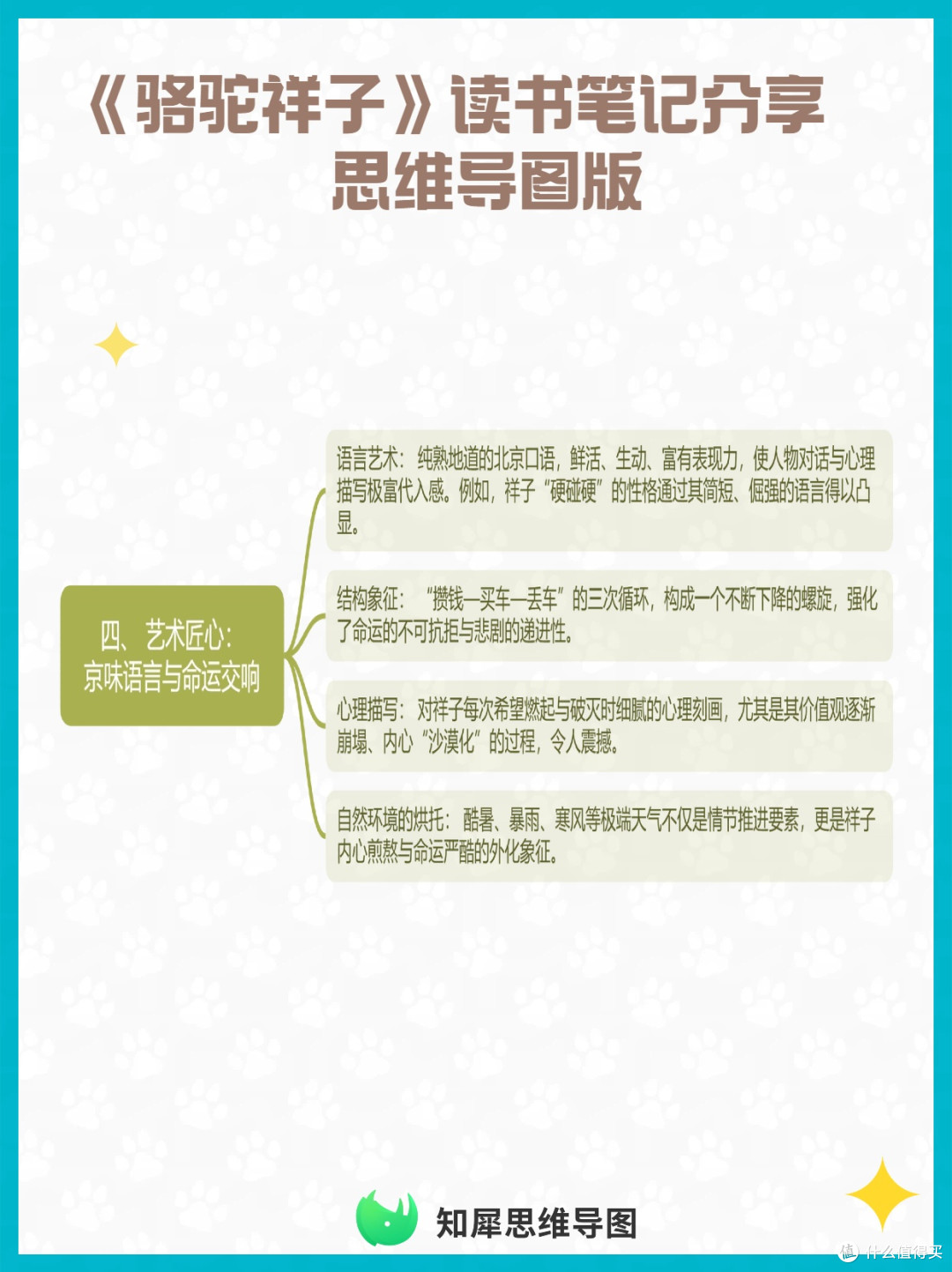 《骆驼祥子》读书笔记分享  思维导图版