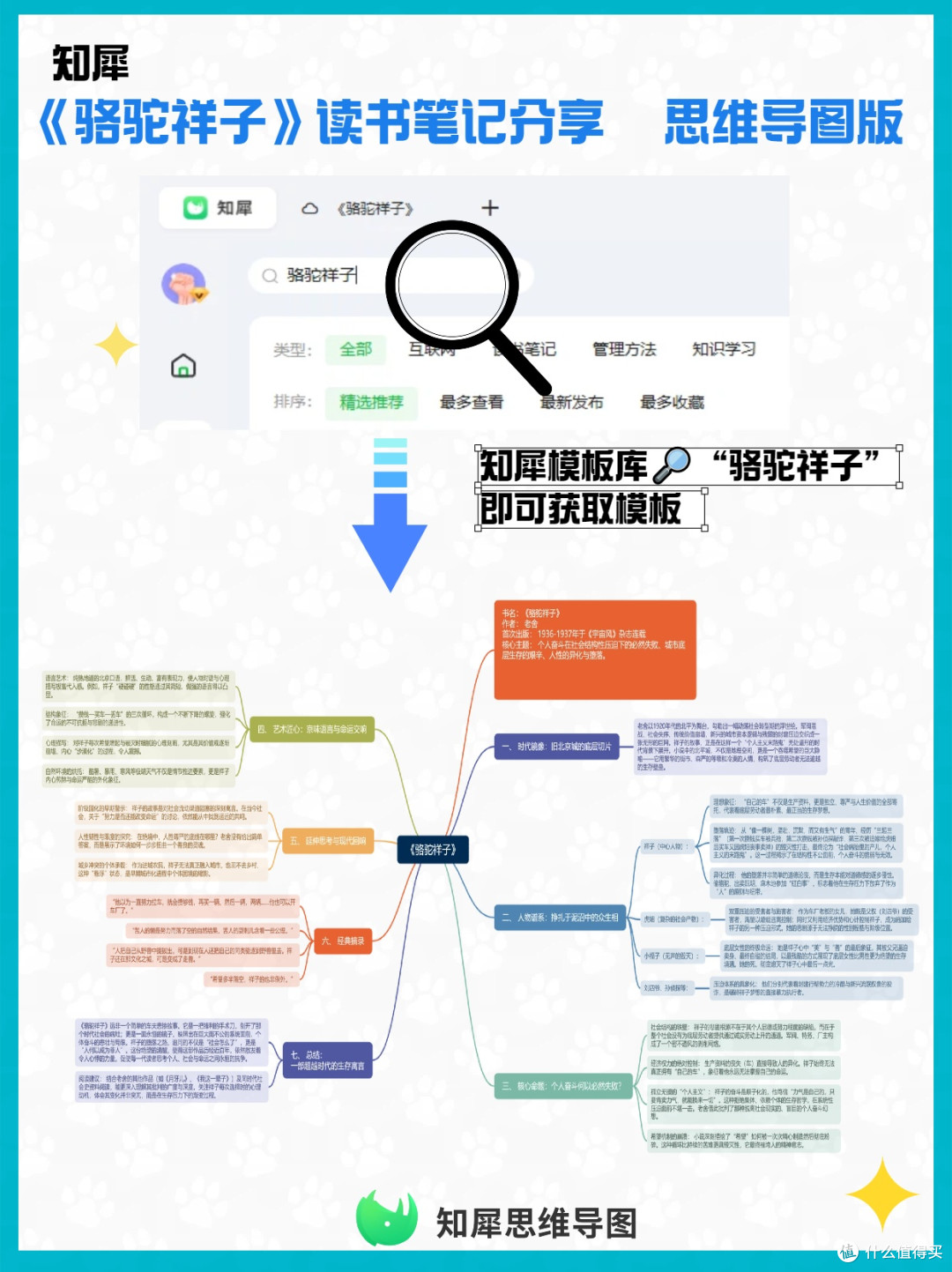 《骆驼祥子》读书笔记分享  思维导图版