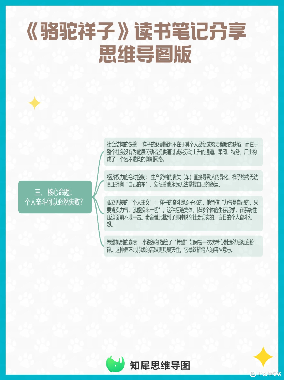 《骆驼祥子》读书笔记分享  思维导图版