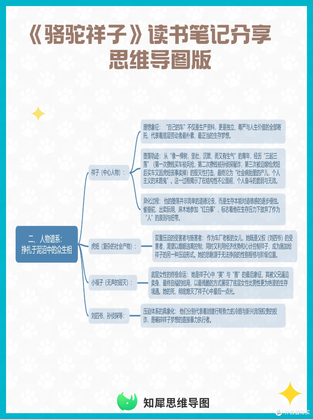 《骆驼祥子》读书笔记分享  思维导图版