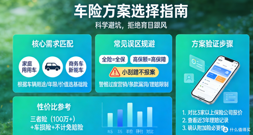 2026车险选购经验分享