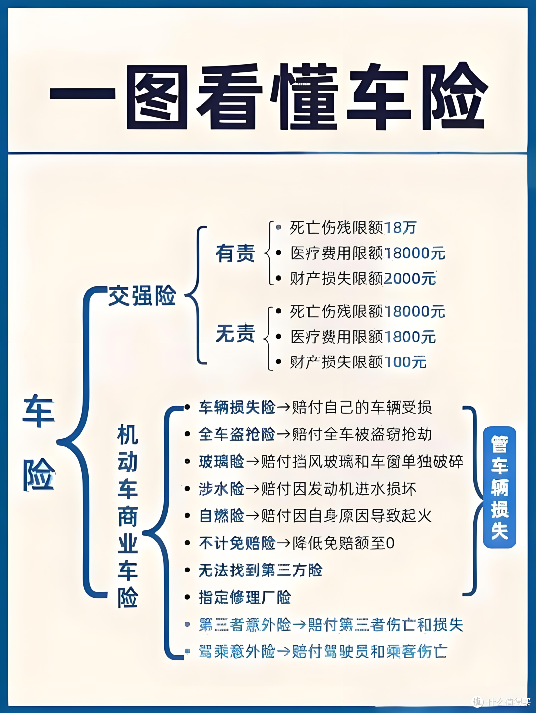 2026车险选购经验分享