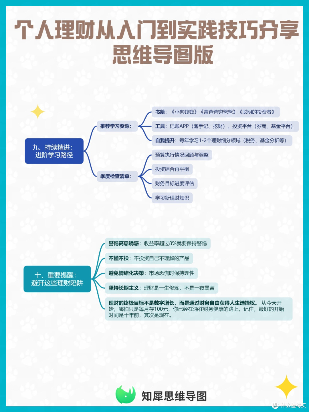 个人理财从入门到实践技巧分享 思维导图版