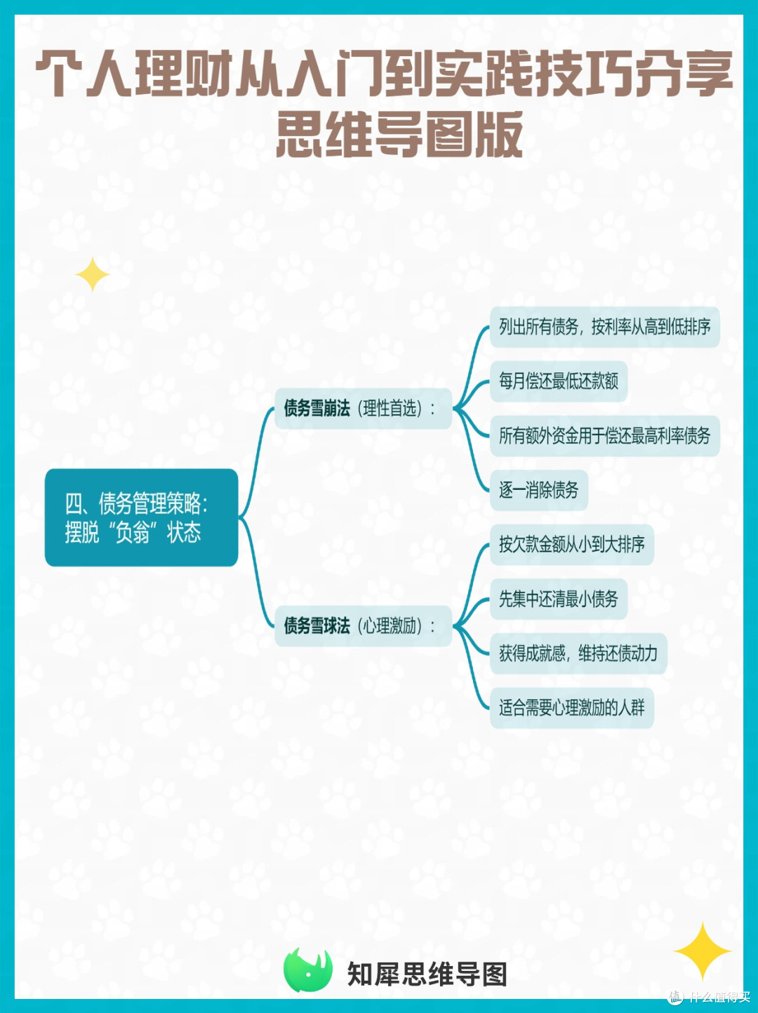 个人理财从入门到实践技巧分享 思维导图版