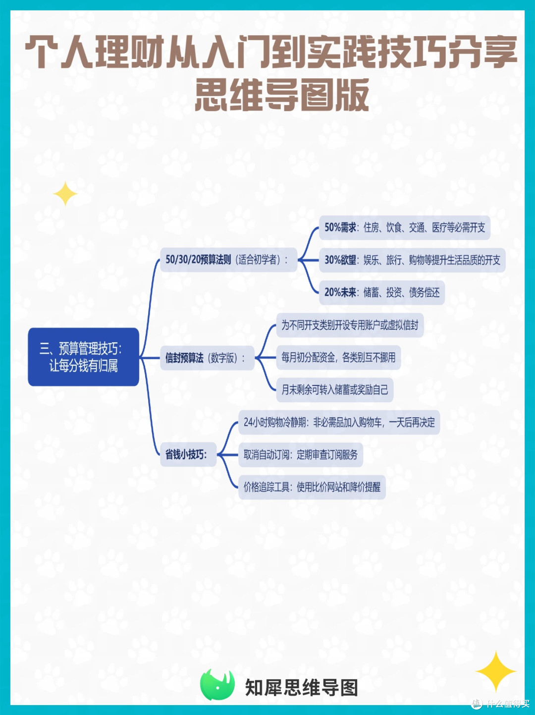 个人理财从入门到实践技巧分享 思维导图版