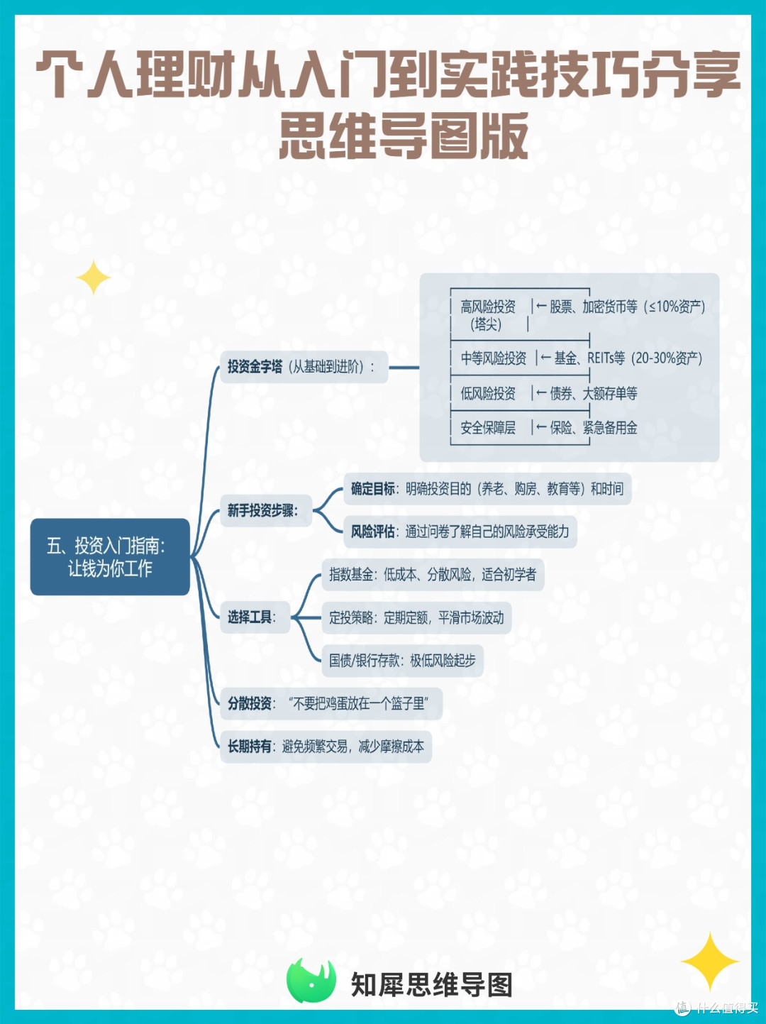 个人理财从入门到实践技巧分享 思维导图版
