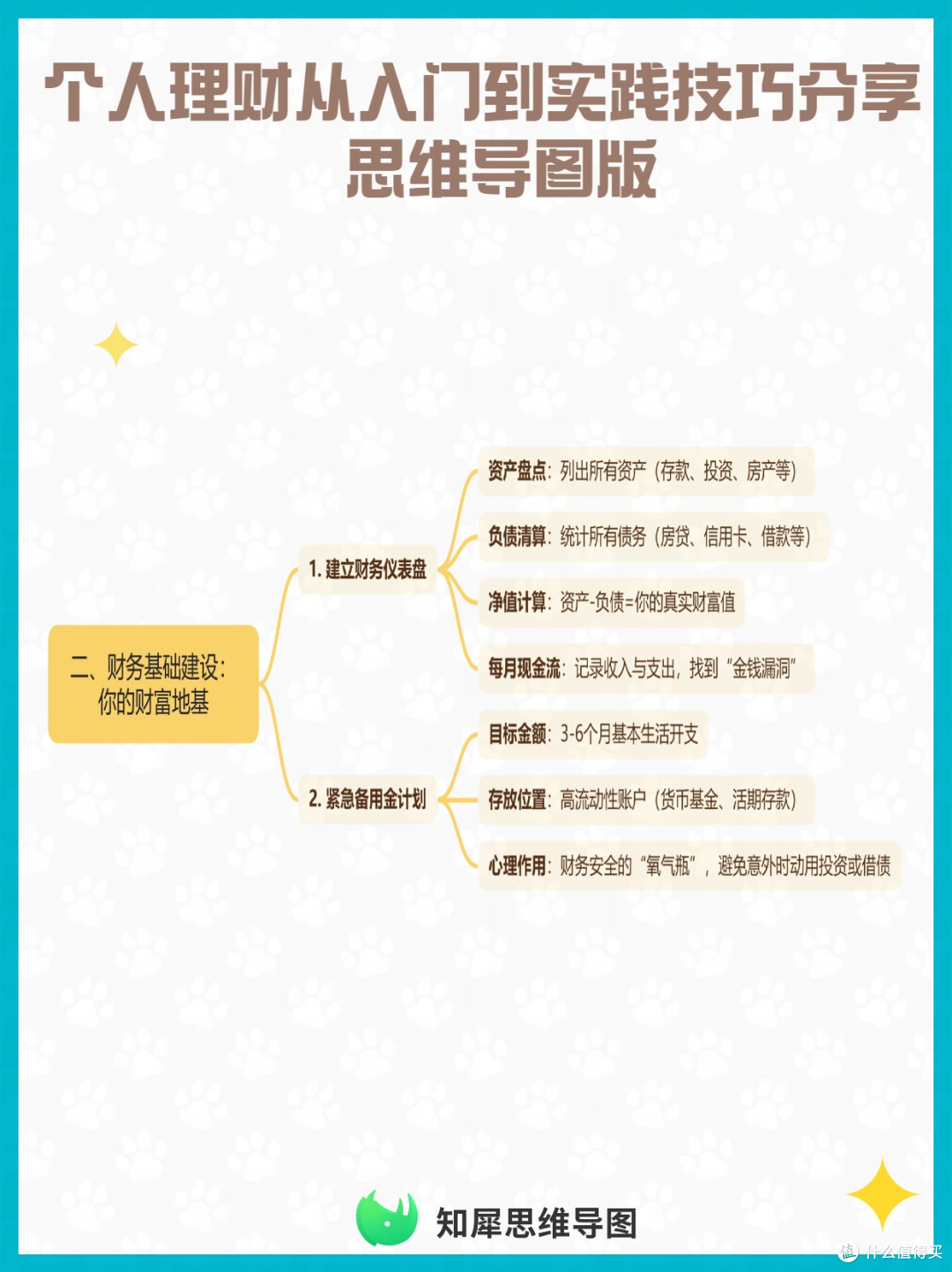 个人理财从入门到实践技巧分享 思维导图版