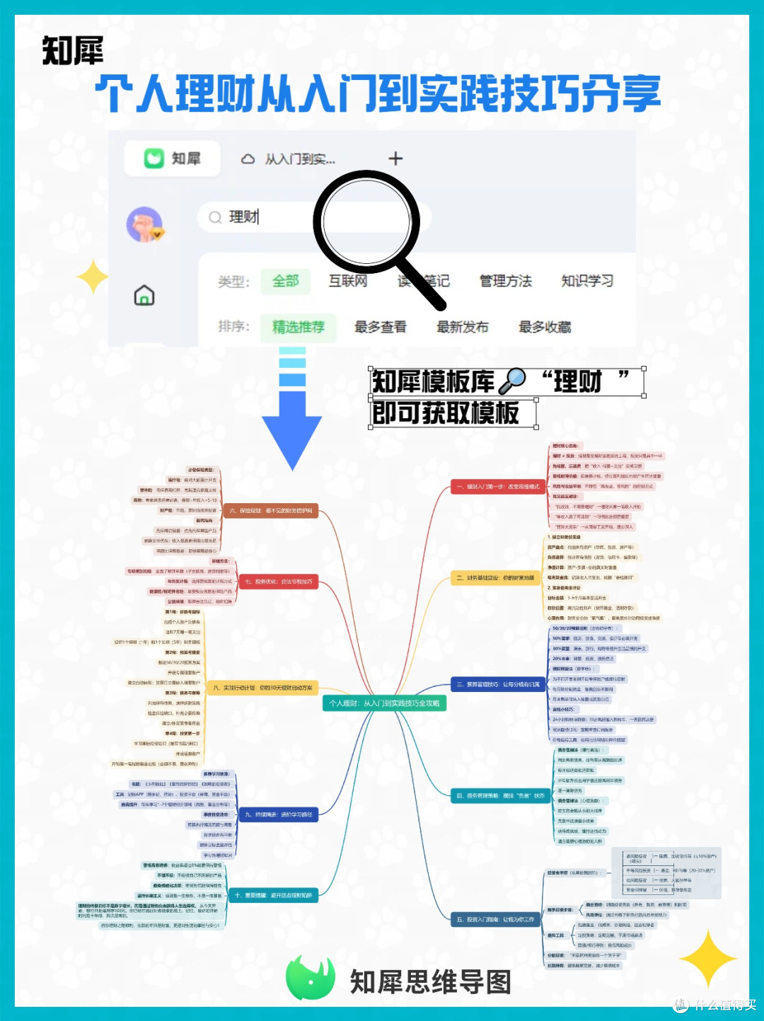 个人理财从入门到实践技巧分享 思维导图版