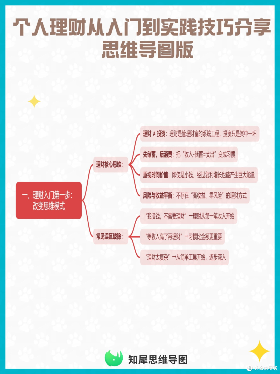 个人理财从入门到实践技巧分享 思维导图版