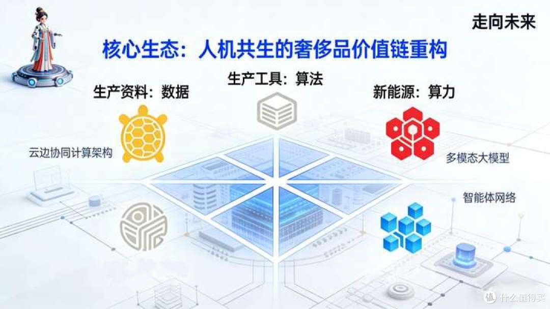 警惕！不拥抱“隐形AI”，百年奢侈品牌恐将在算法时代“消失”
