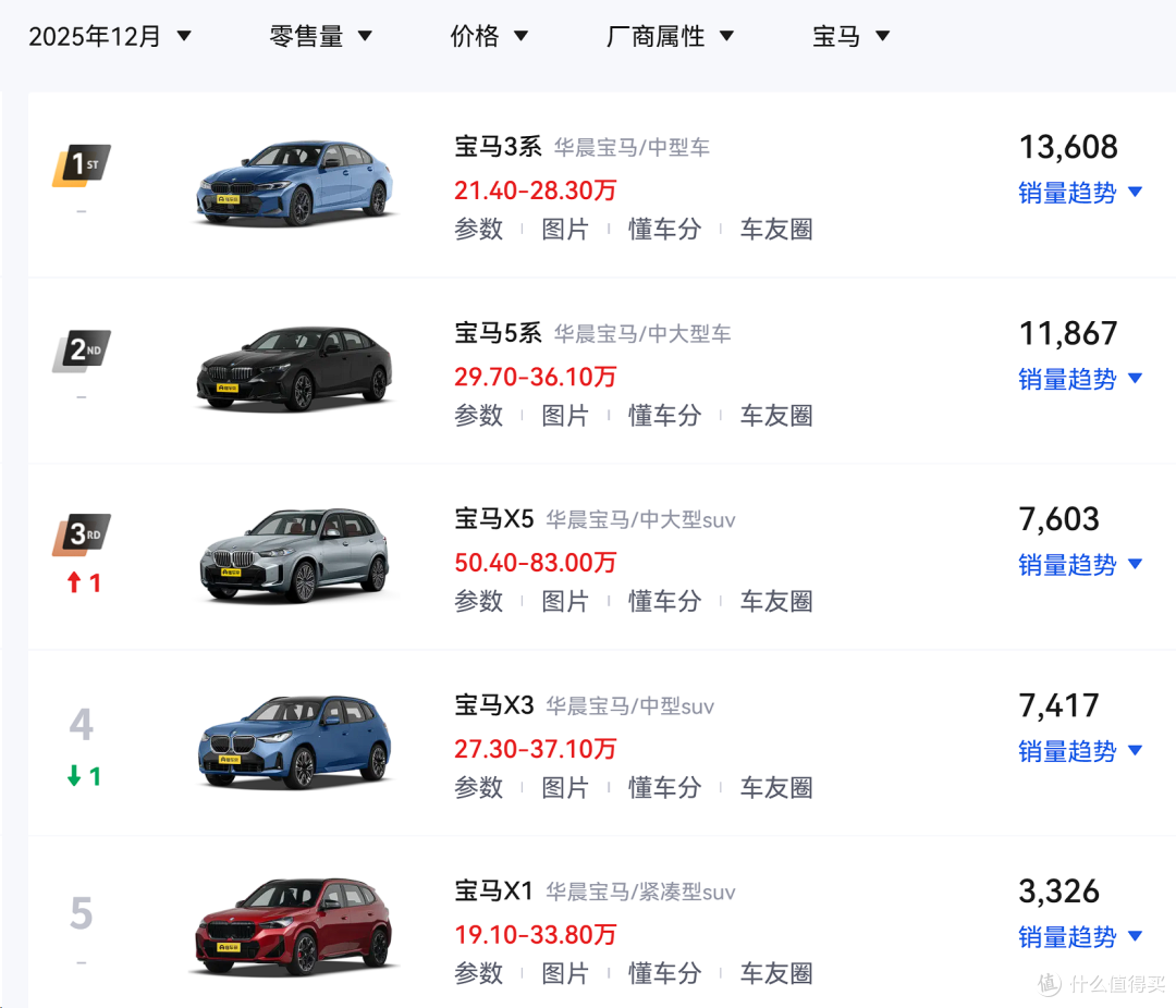 25.8万起!2026款宝马X1上市,全系2.0T+7挡双离合!