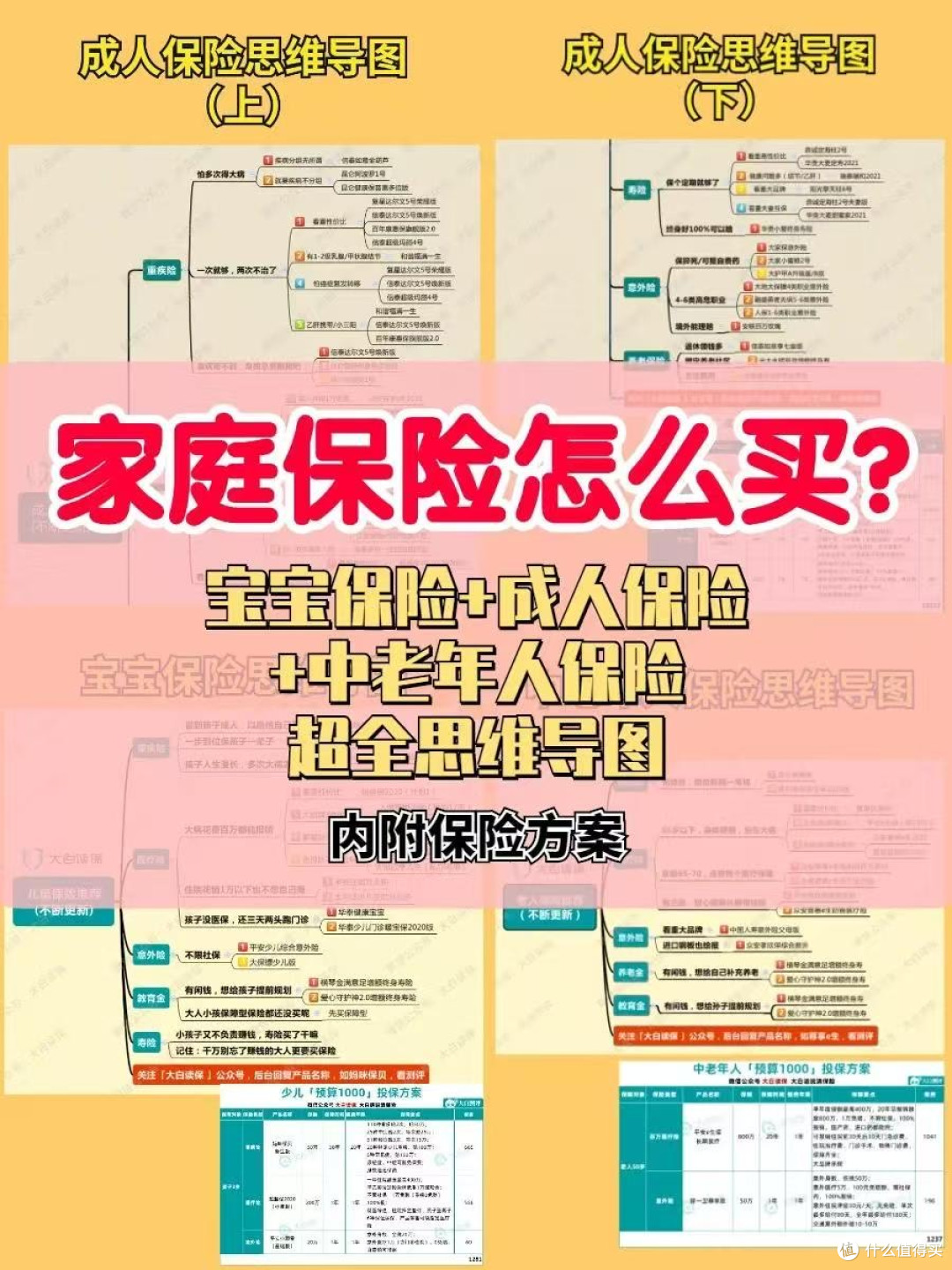 家庭保险怎么选?