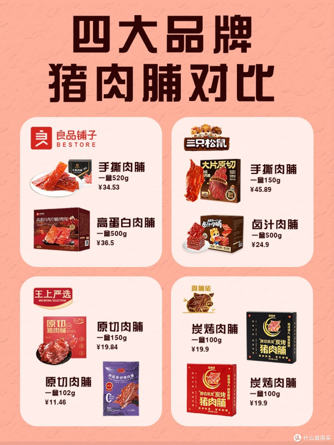 四款热门猪肉脯真实评测