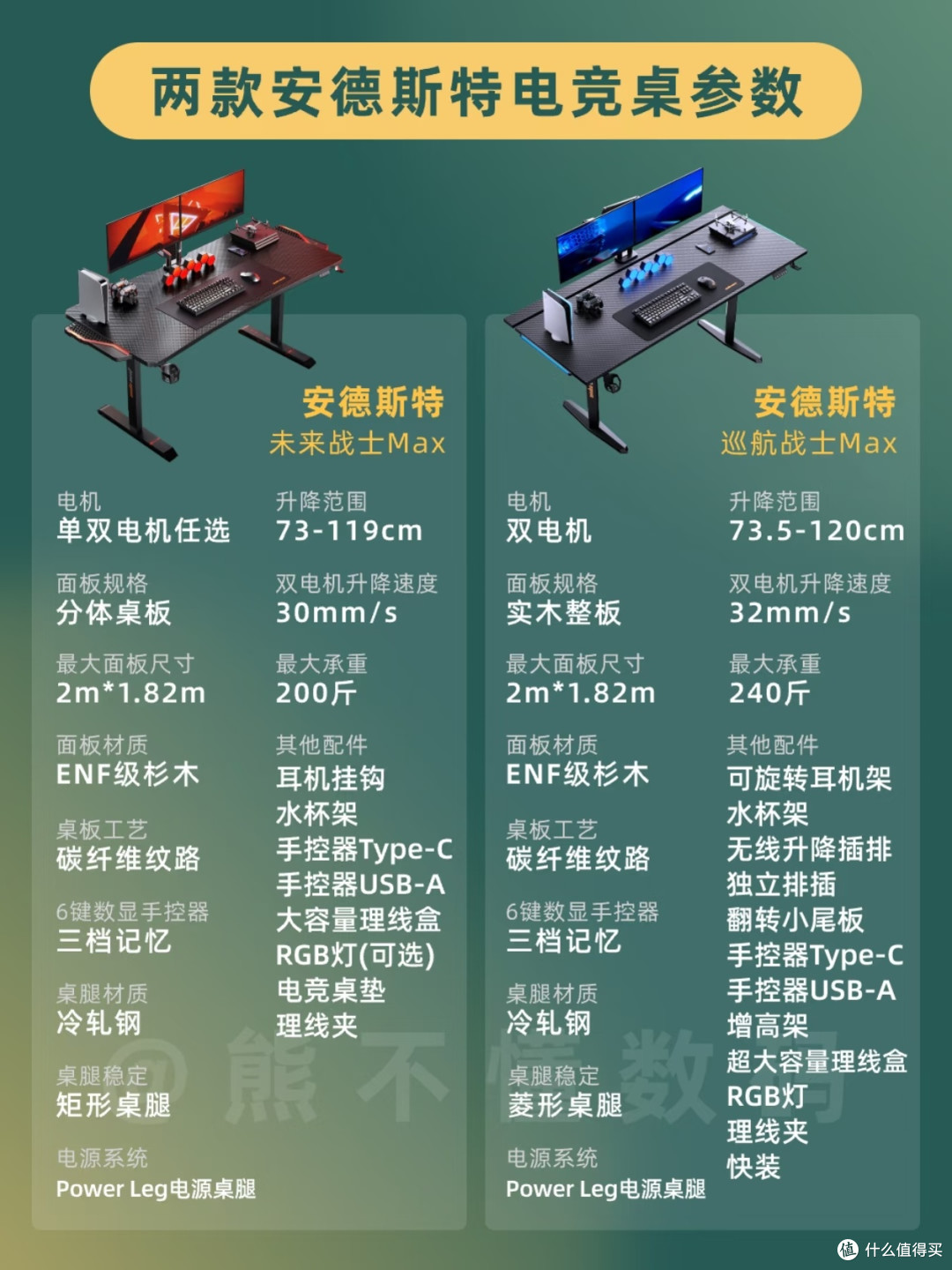 电竞装备升级之路:从将就到讲究