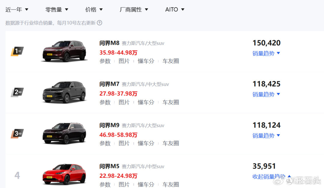 问界M6预热,“爆款”潜质显现,中端市场格局即将迎来变数