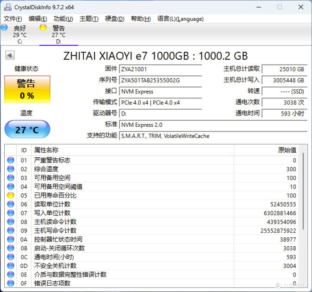 真金不怕火炼 致态小翼e7 1TB耐久度测试报告