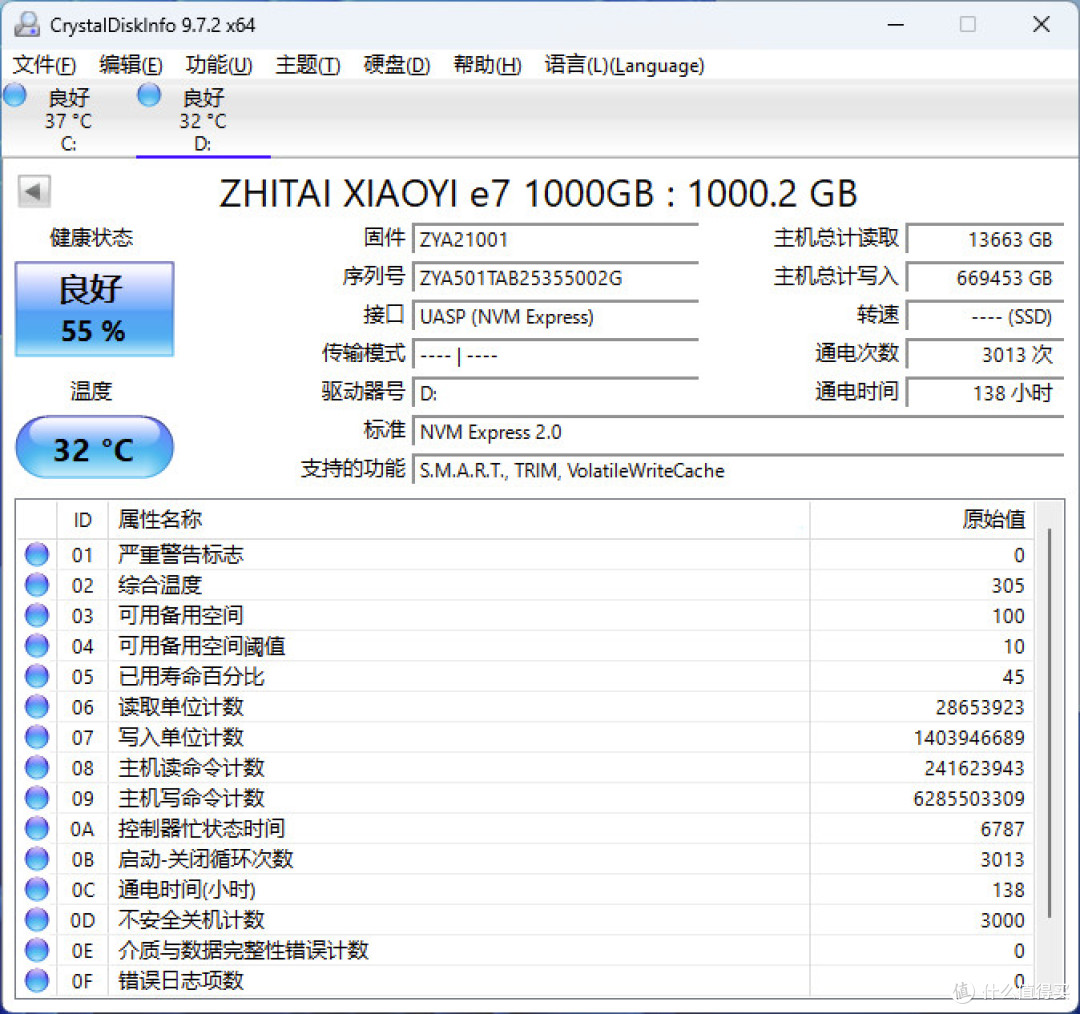 真金不怕火炼 致态小翼e7 1TB耐久度测试报告