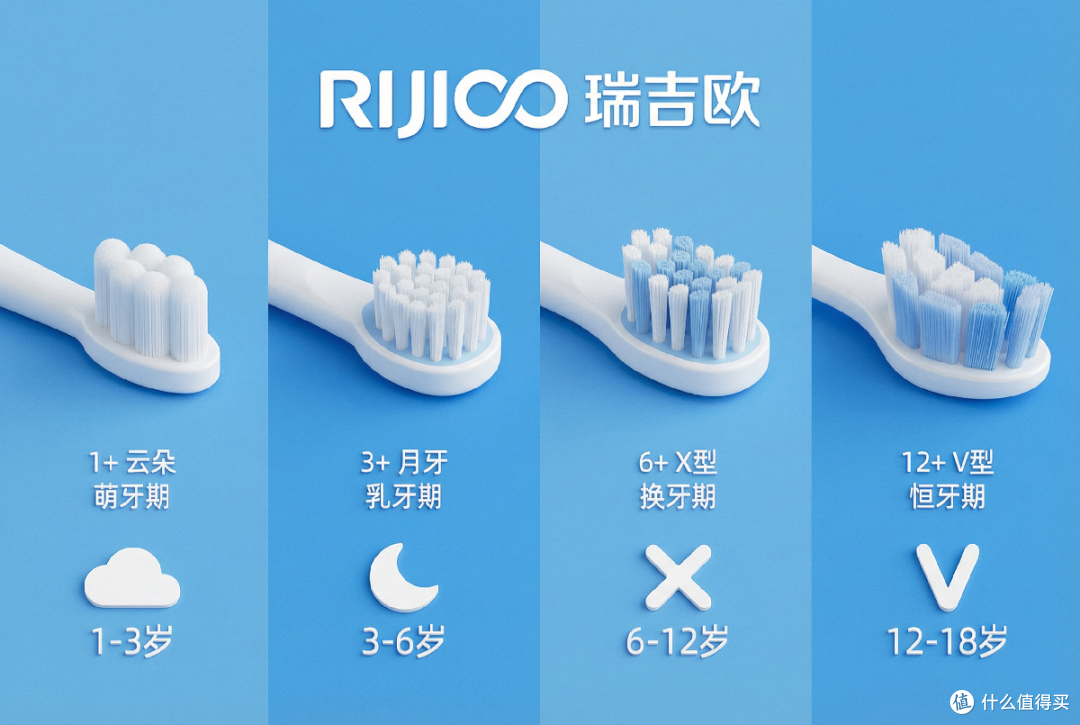 儿童电动牙刷怎么选？五款产品深度测评，助你避开伤牙陷阱