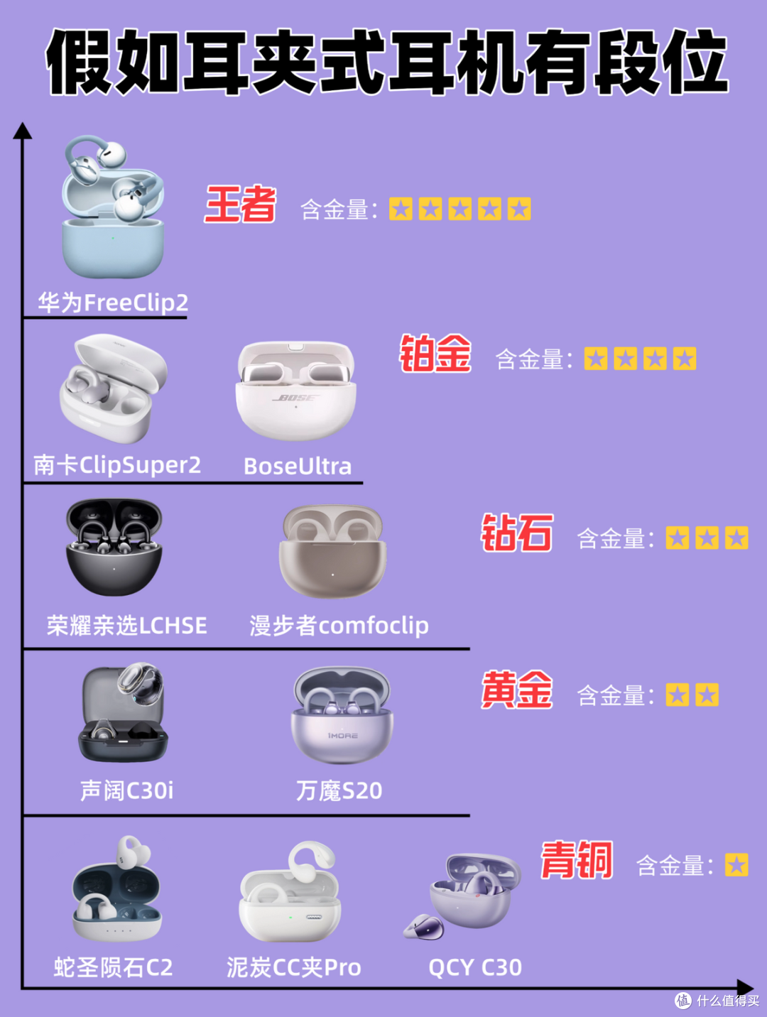 耳夹式耳机最建议买哪个?耳夹式蓝牙耳机排名前十名
