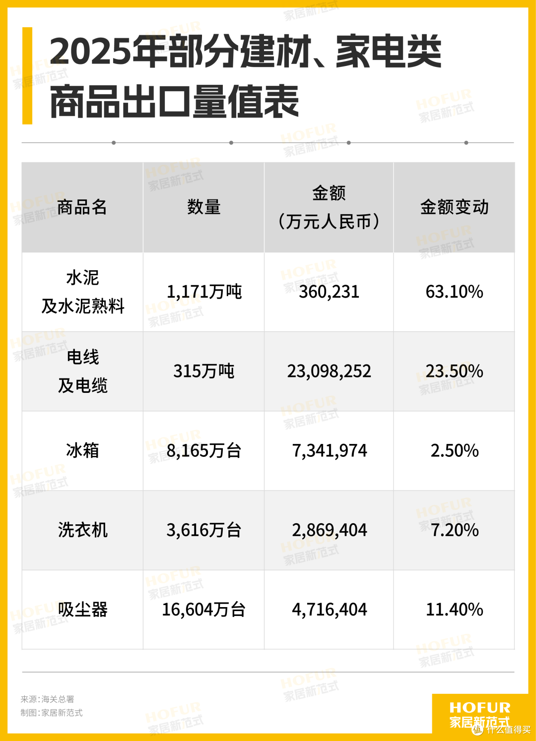 独家新观丨航海2026:大家居舰队穿越波动气候的征途与发现!