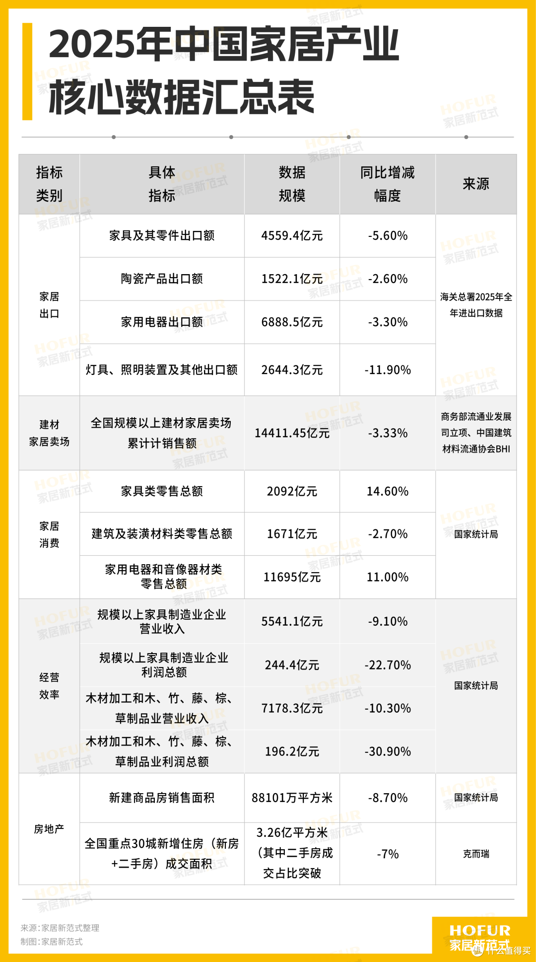 独家新观丨航海2026:大家居舰队穿越波动气候的征途与发现!