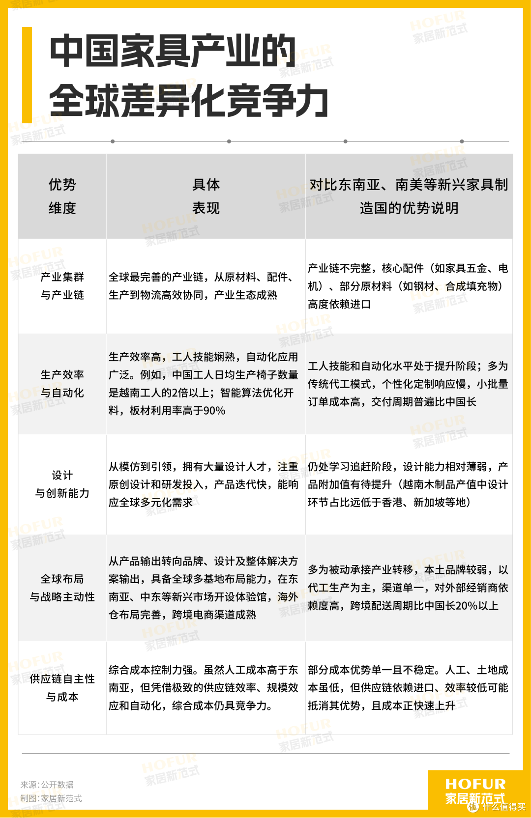 独家新观丨航海2026:大家居舰队穿越波动气候的征途与发现!